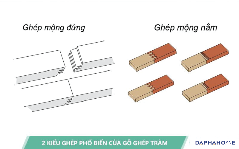 Phân loại gỗ ghép tràm